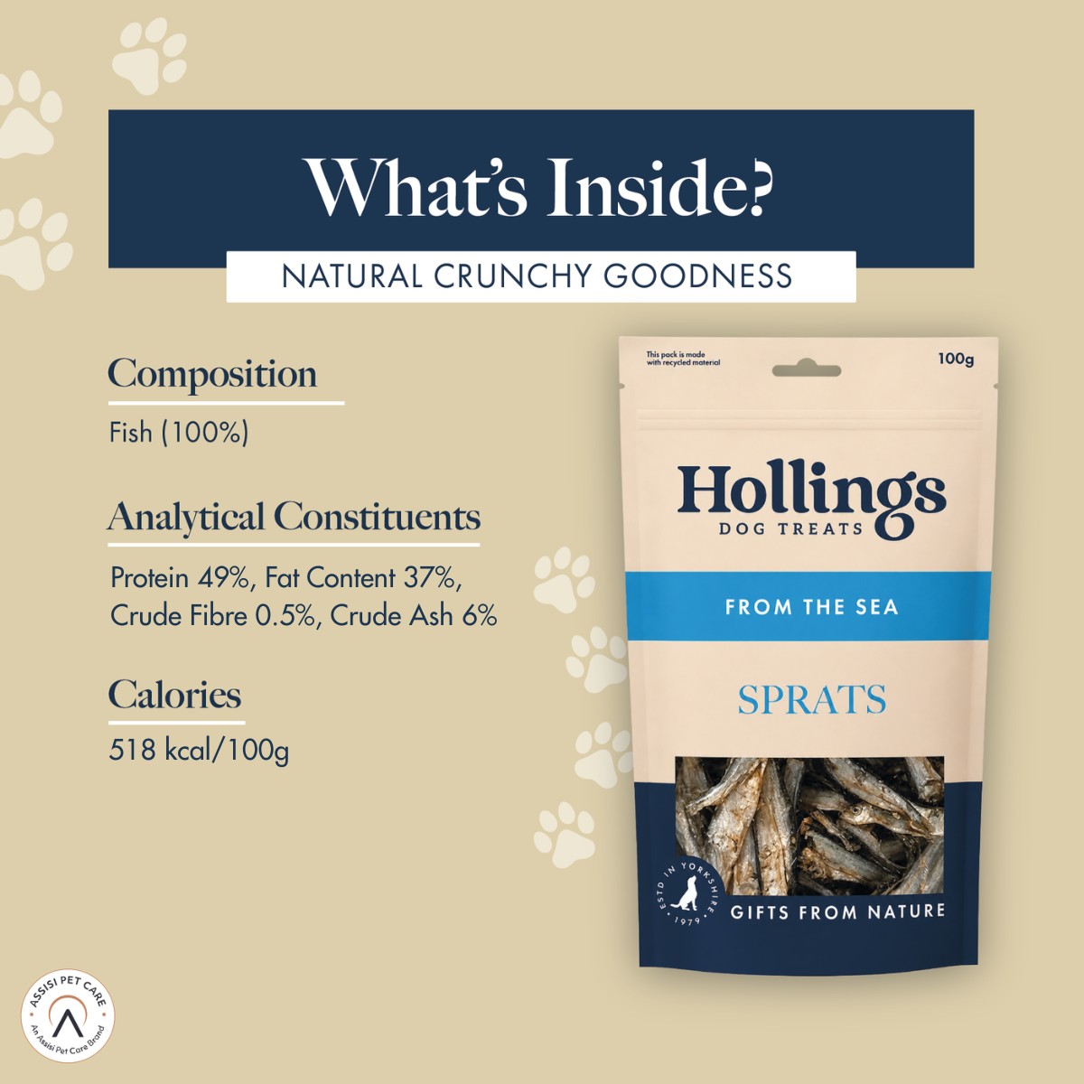 Hollings Sprats Composition, Analytical Constituents and Calories